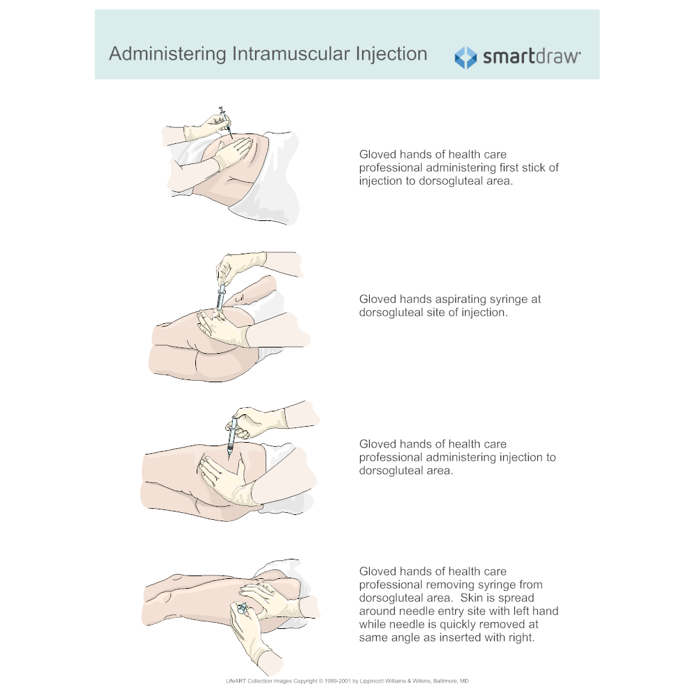 Example Image: Administering Intramuscular Injection