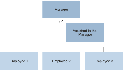 Add assistant to manager