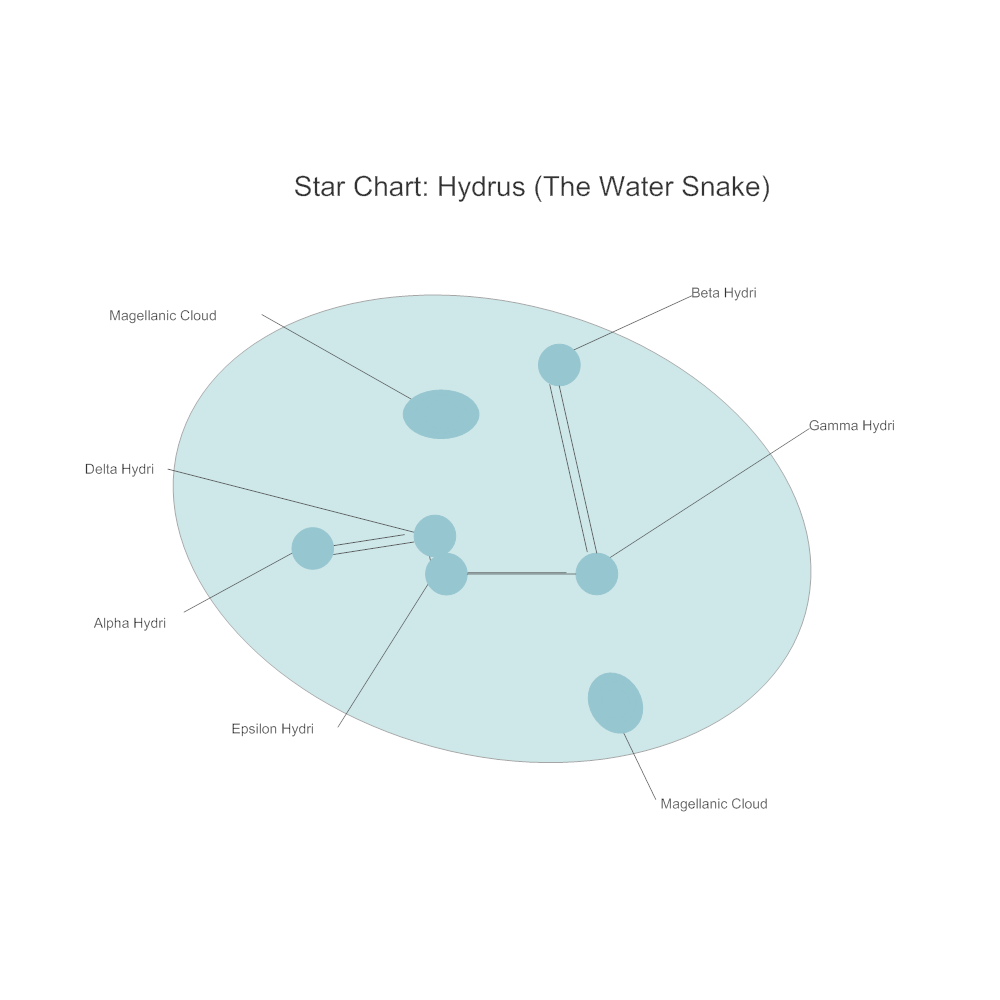 Example Image: Astronomy Star Chart - Hydrus