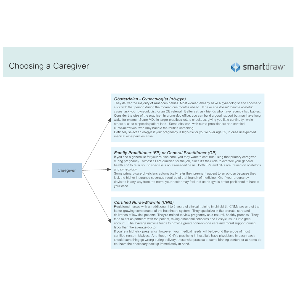 Example Image: Choosing a Caregiver