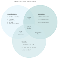 Clean Fuel Venn Diagram
