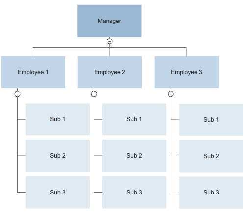 Formatted org chart
