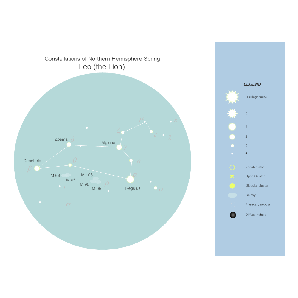 Example Image: Constellation Chart - Leo