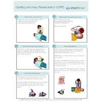 CPR Diagrams