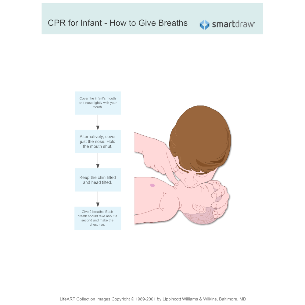 Example Image: CPR for Infant 2 - How to Give Breaths