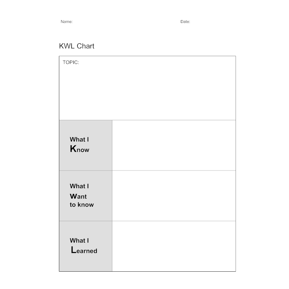 Example Image: KWL Chart - 2