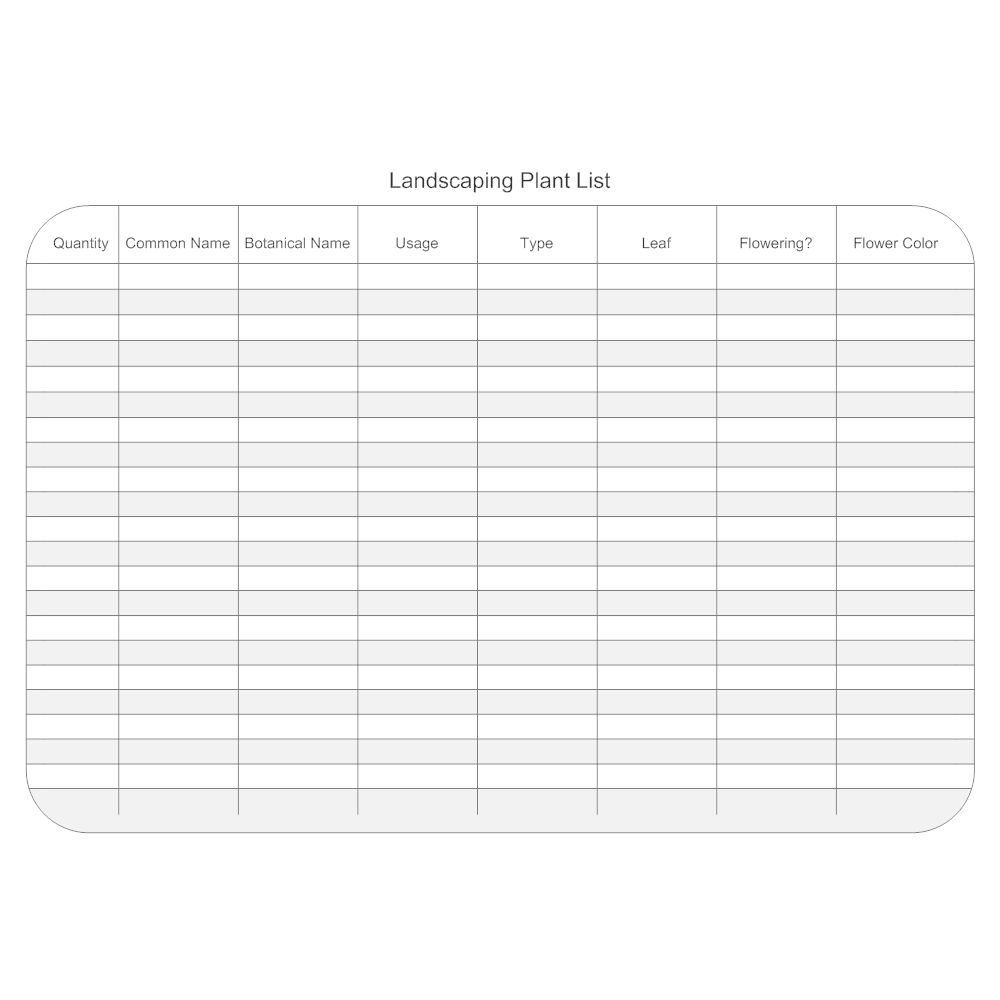 Example Image: Landscaping Plant List