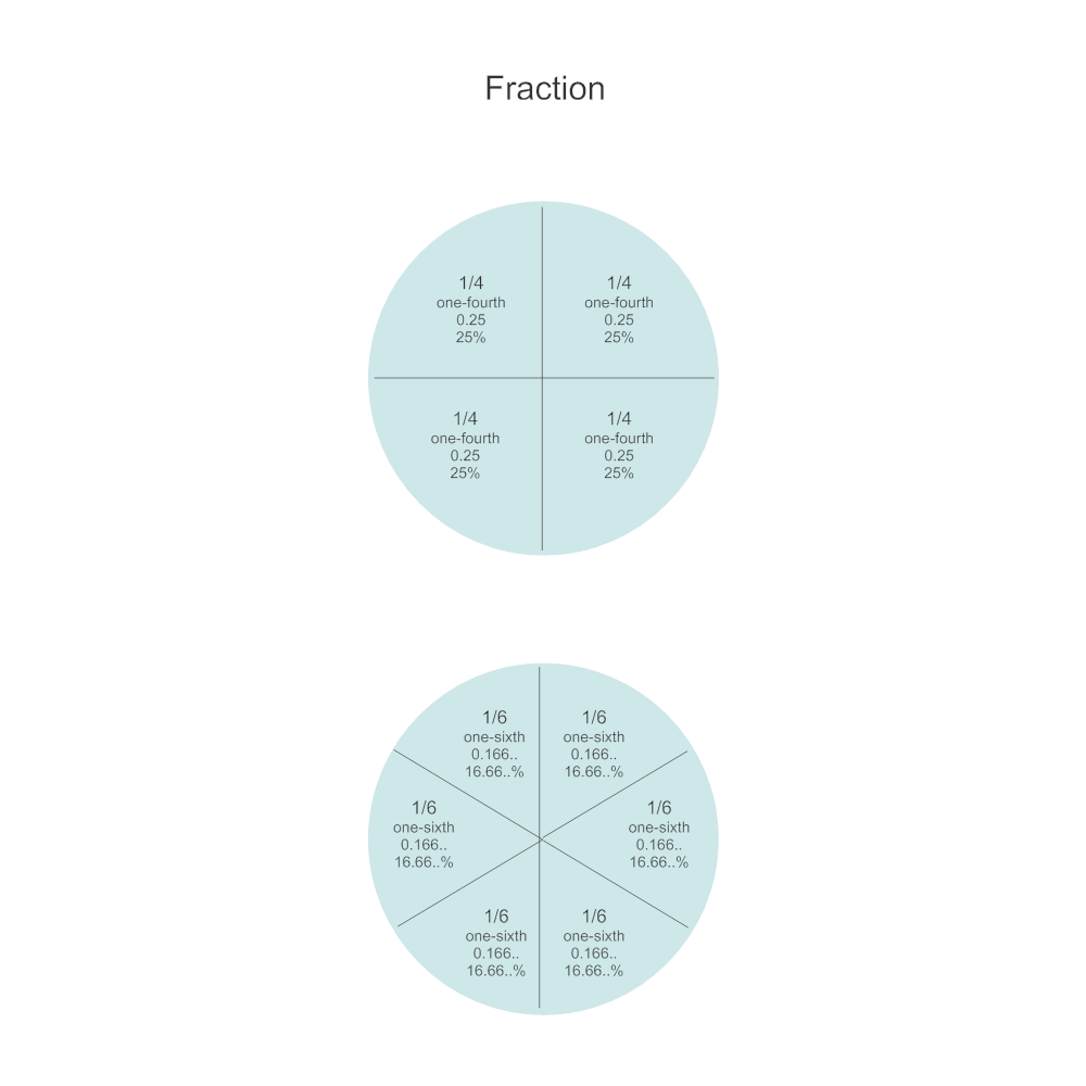 Example Image: Math Diagram - One Fourth & One Sixth Fractions