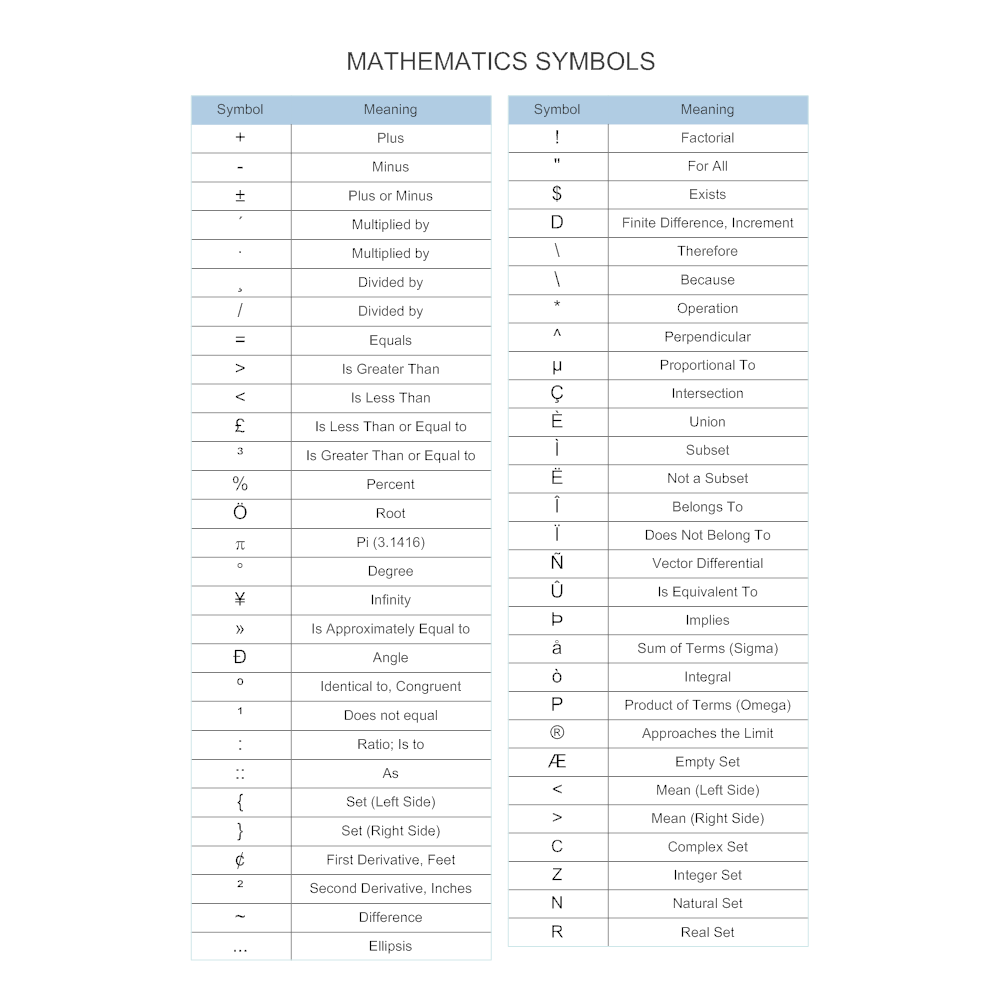 Example Image: Mathematics Symbols Chart