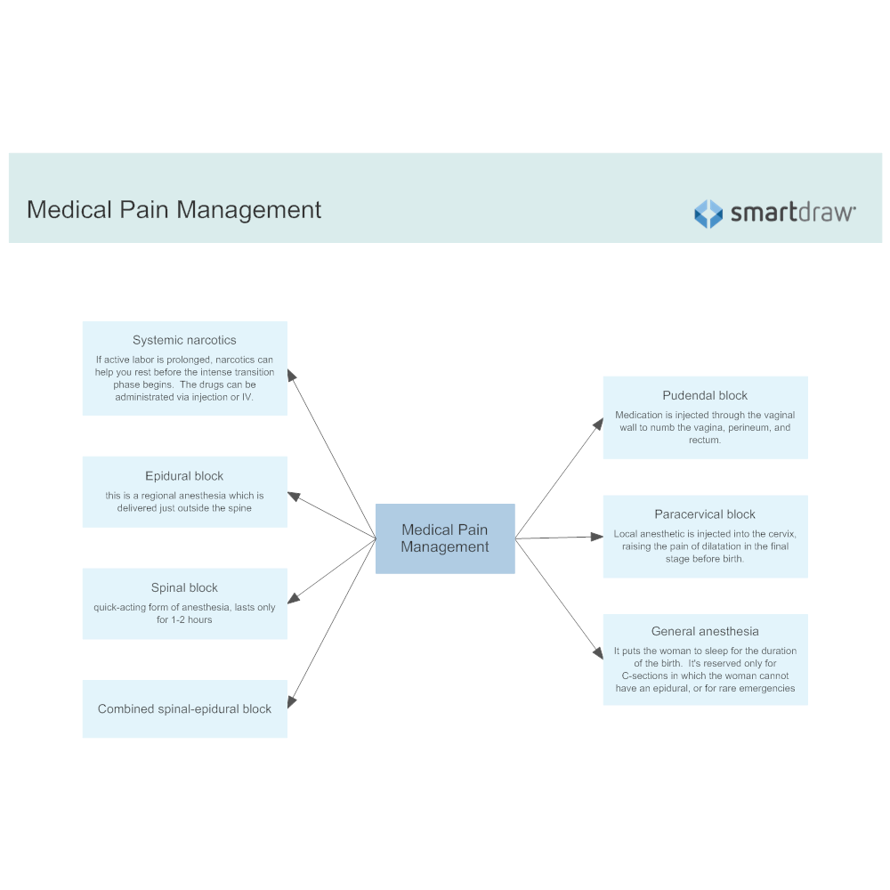 Example Image: Medical Pain Management