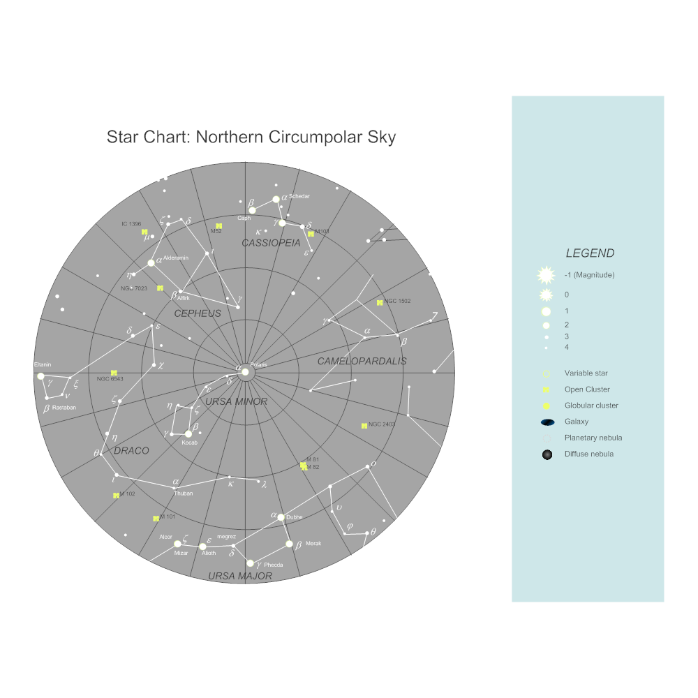 Example Image: North Polar Constellation Astronomy Chart