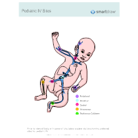 Pediatric IV Sites