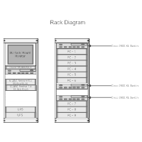 Rack Diagrams