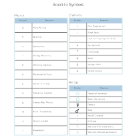 Scientific Symbols Chart