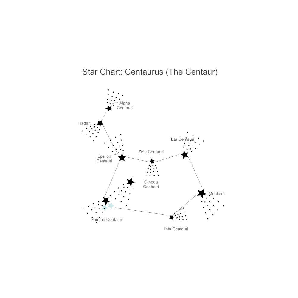 Example Image: Star Chart - Centaurus