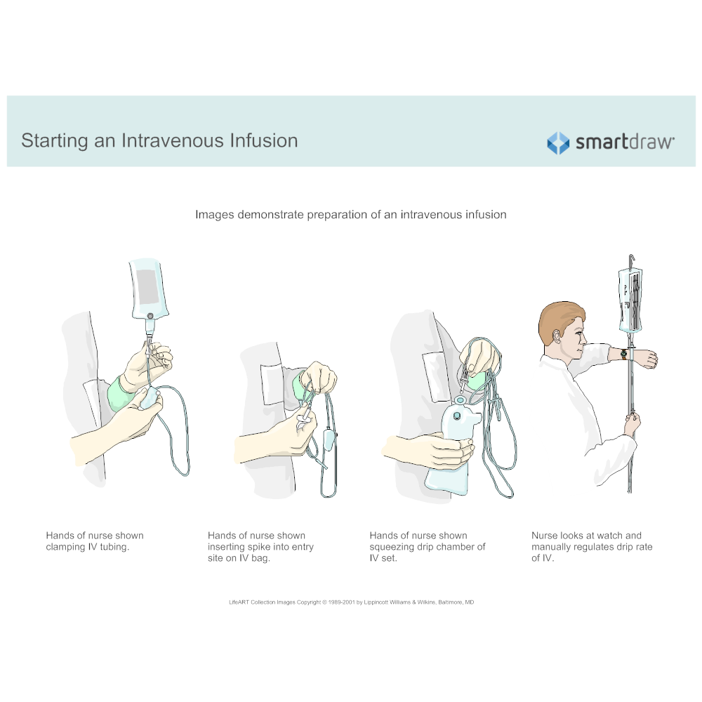 Example Image: Starting an Intravenous Infusion