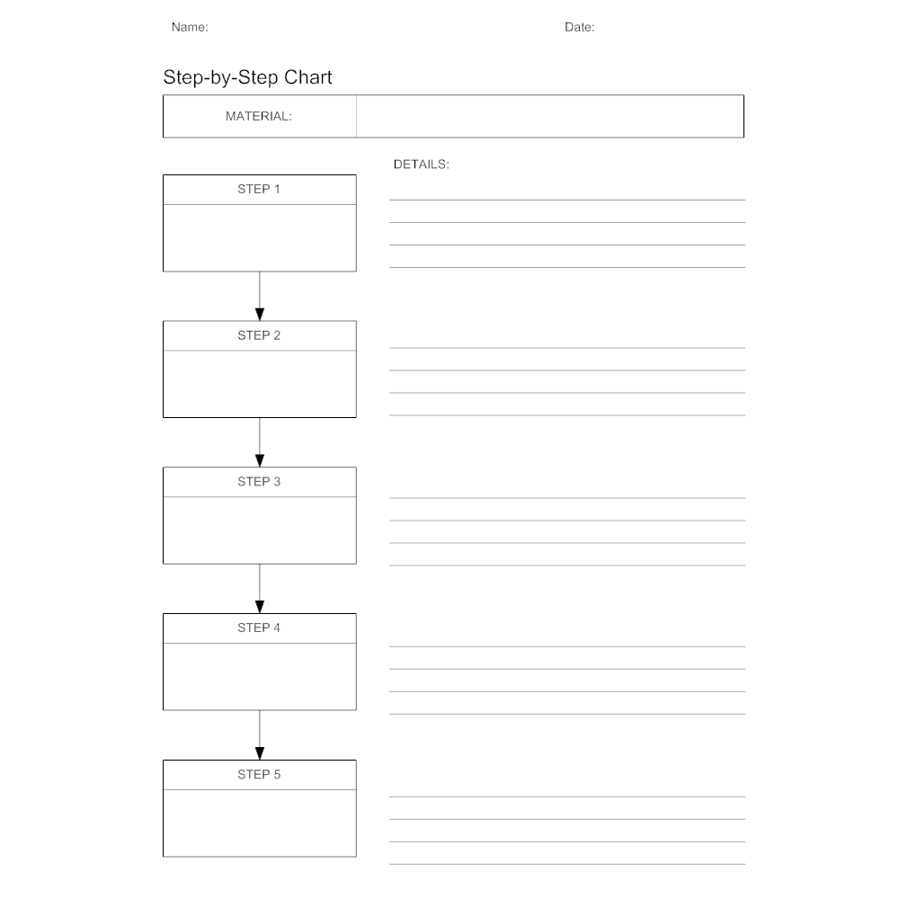 Example Image: Step-by-Step Chart