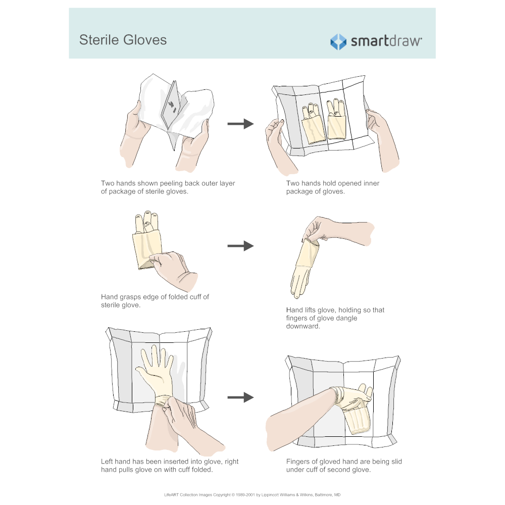 Example Image: Sterile Gloves