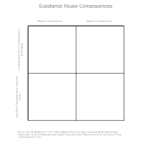 Substance Abuse Consequences