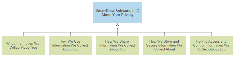 SmartDraw Privacy Policy