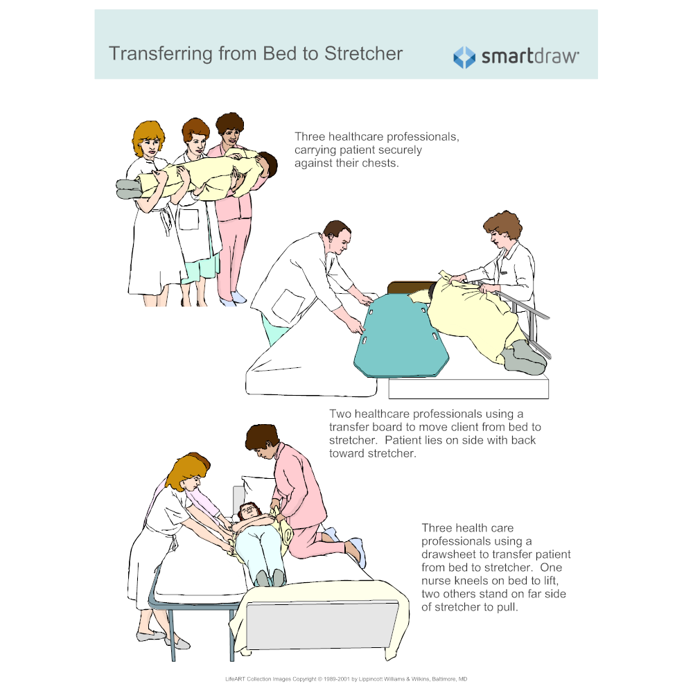 Example Image: Transferring from Bed to Stretcher