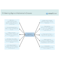 10 Warning Signs of Alzheimer's Disease