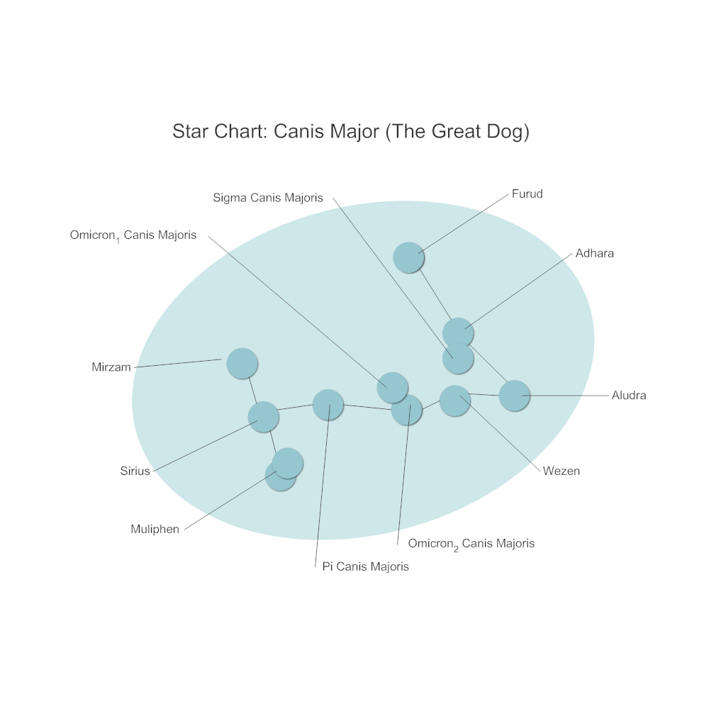 Example Image: Astronomy Star Chart - Canis Major