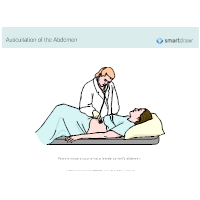 Auscultation of the Abdomen