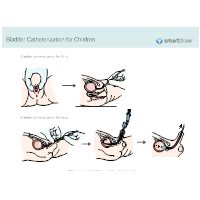 Bladder Catheterization for Children