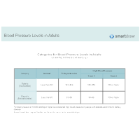 Categories for Blood Pressure Levels in Adults