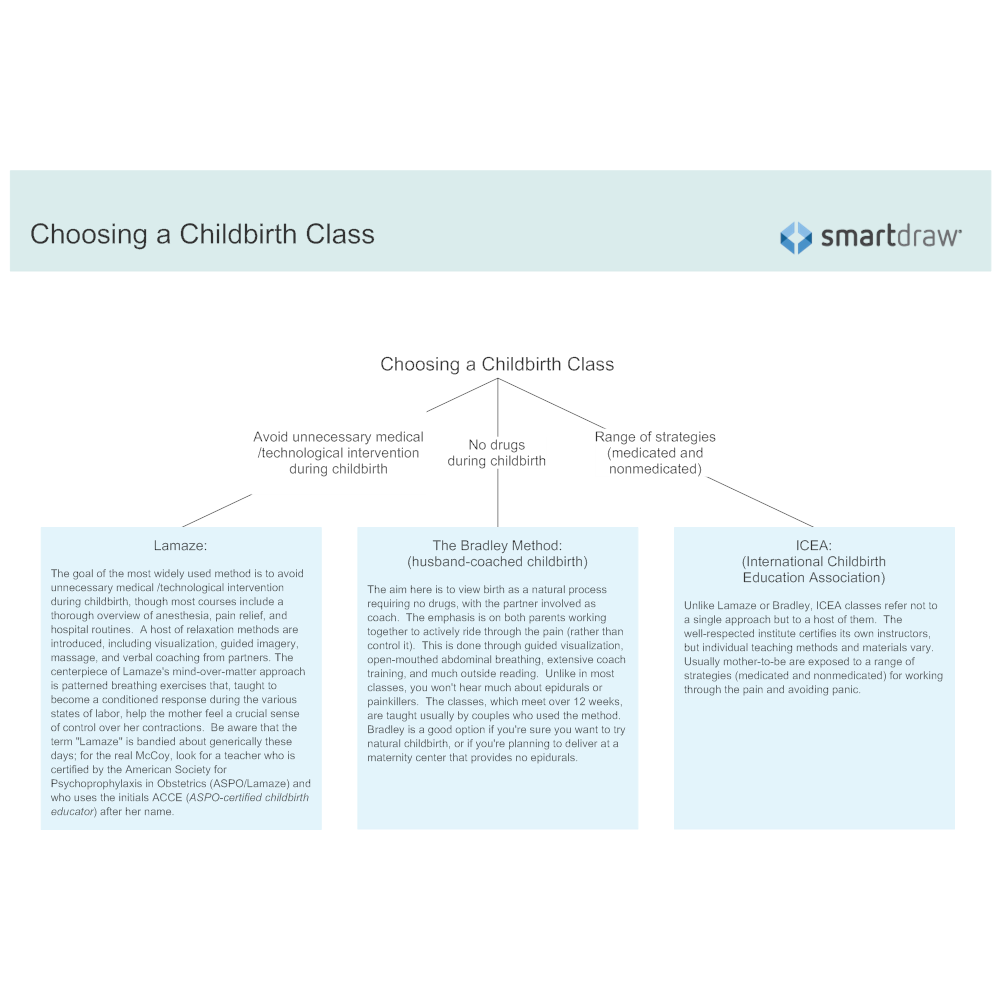 Example Image: Choosing a Childbirth Class