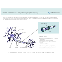 Chronic Inflammatory Demyelinating Polyneuropathy (CIDP)