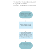 Consent for Uses or Disclosures