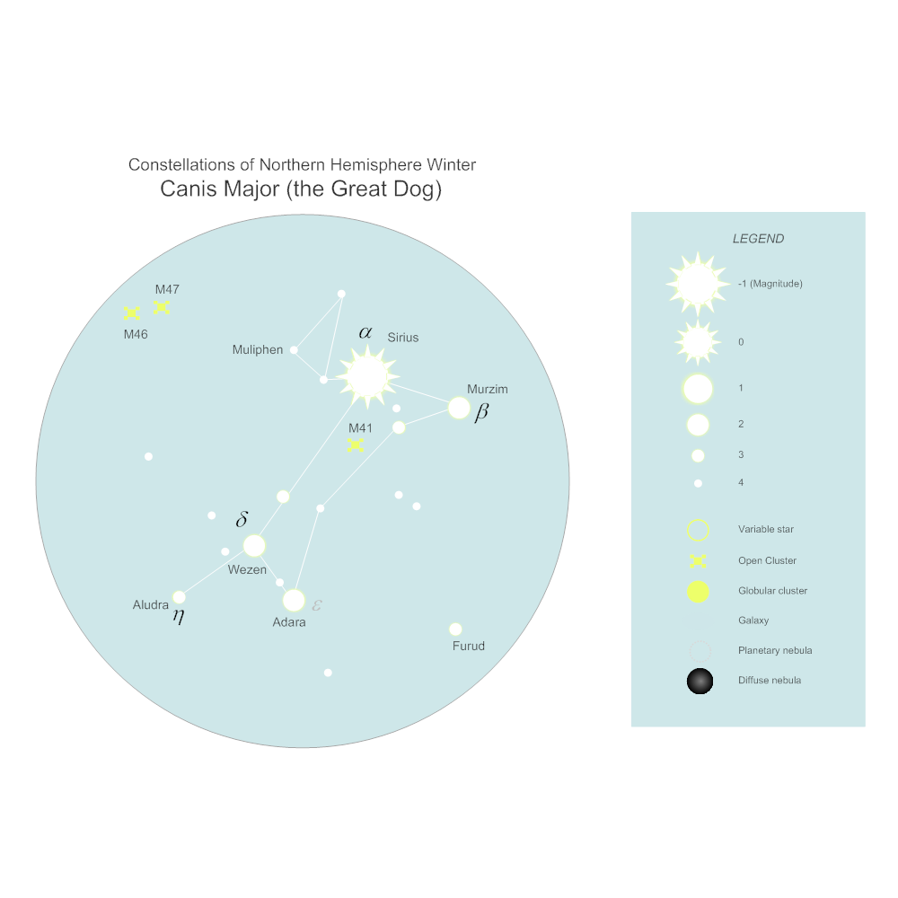 Example Image: Constellation Astronomy Chart - Canis Major