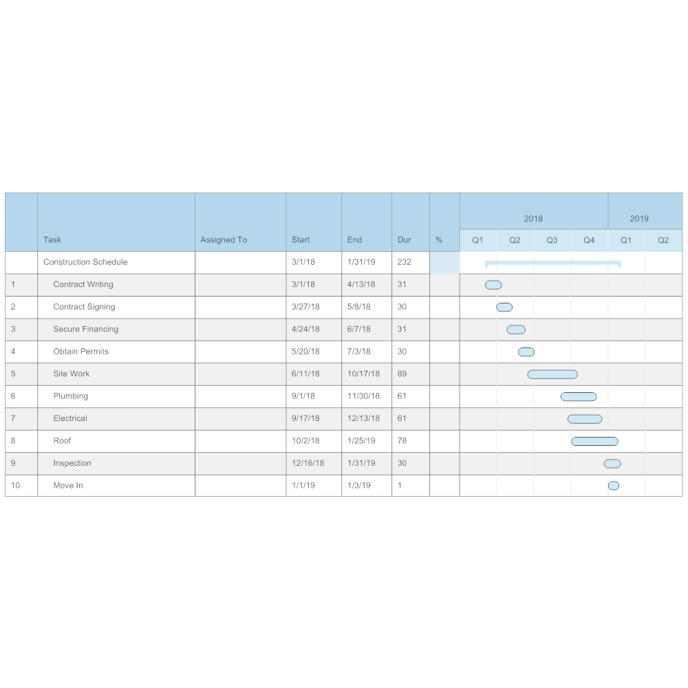 Example Image: Construction Schedule Gantt Chart