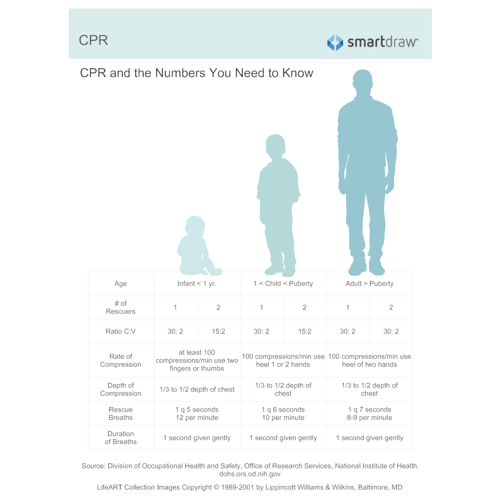 Example Image: CPR and the Numbers You Need to Know