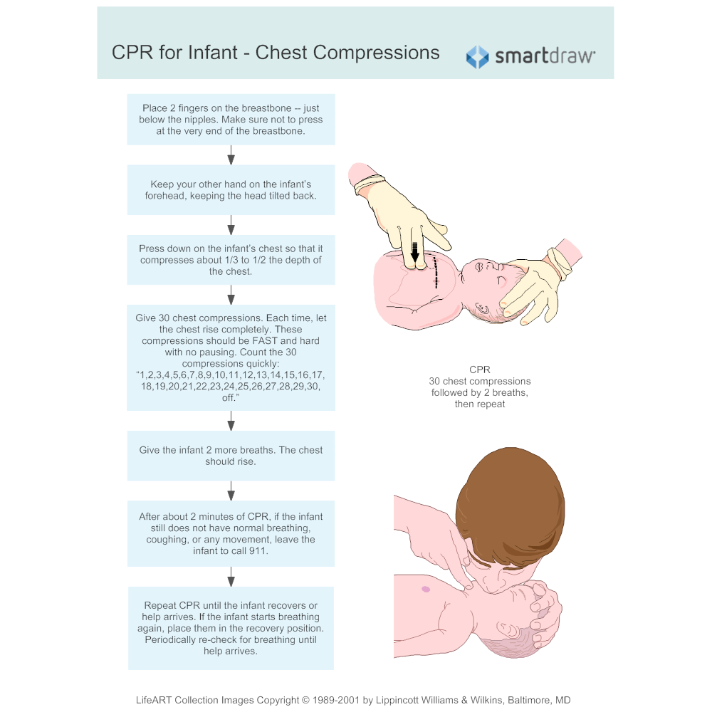 Example Image: CPR for Infant 3 - Chest Compressions