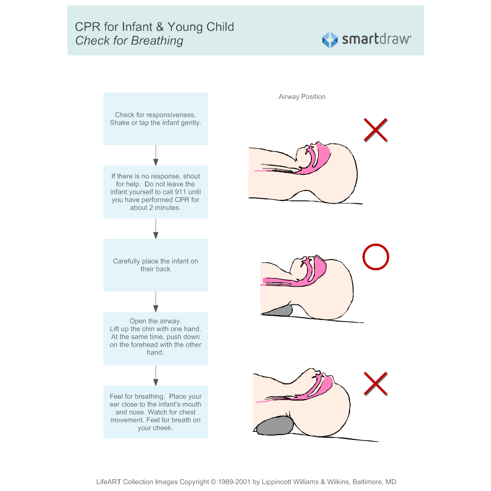 Example Image: CPR for Infant & Young Child 1 - Check for Breathing