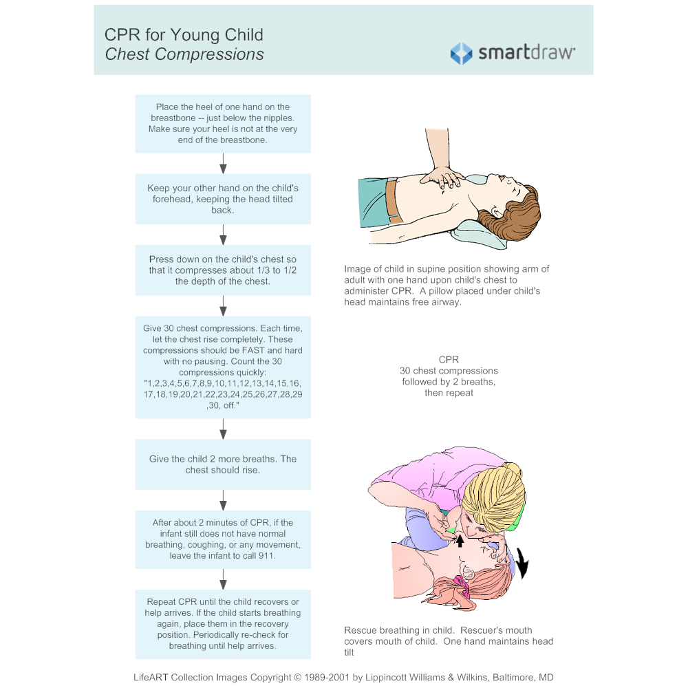 Example Image: CPR for Young Child 3 - Chest Compressions