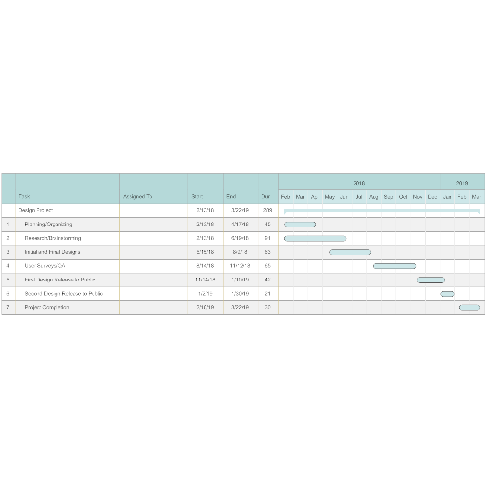 Example Image: Design Project Chart