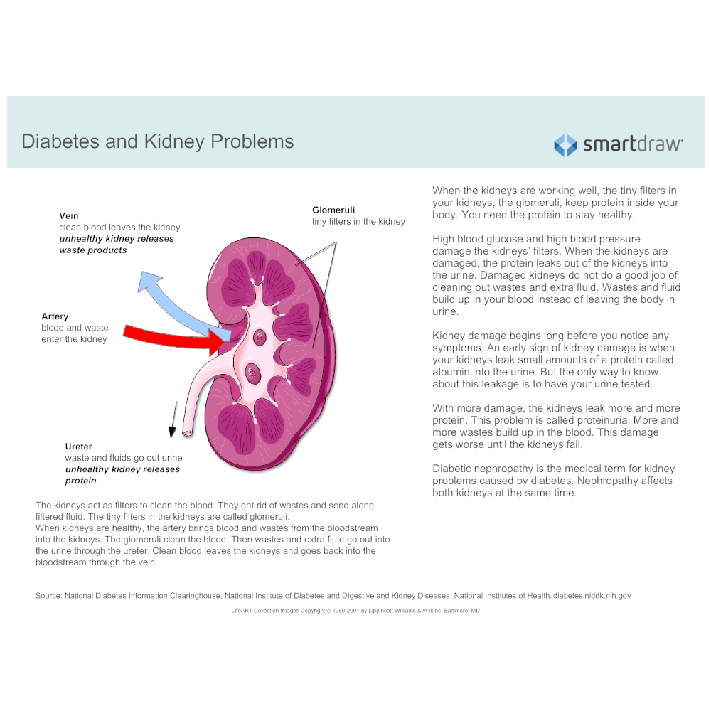 Example Image: Diabetes and Kidney Problems