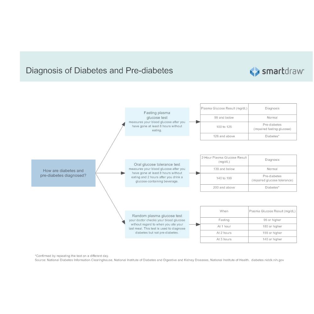 Example Image: Diagnosis of Diabetes and Pre-diabetes