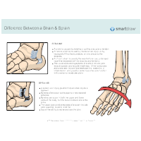 Difference Between a Strain and Sprain