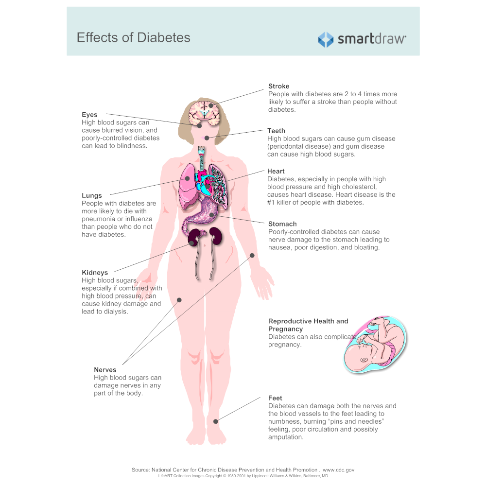 Example Image: Effects of Diabetes