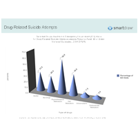 Emergency Department Visits for Selective Drug-Related Suicide Attempts Among Adults