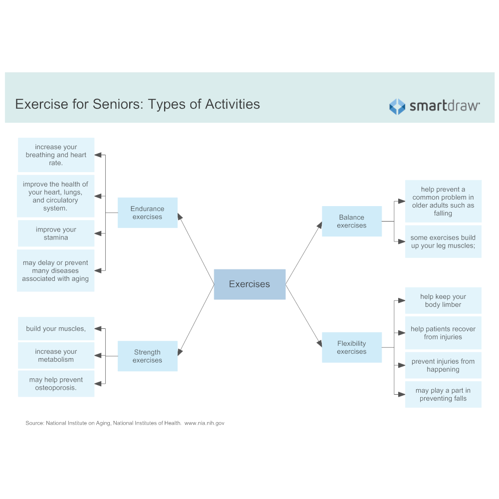 Example Image: Exercise for Seniors - Types of Activities