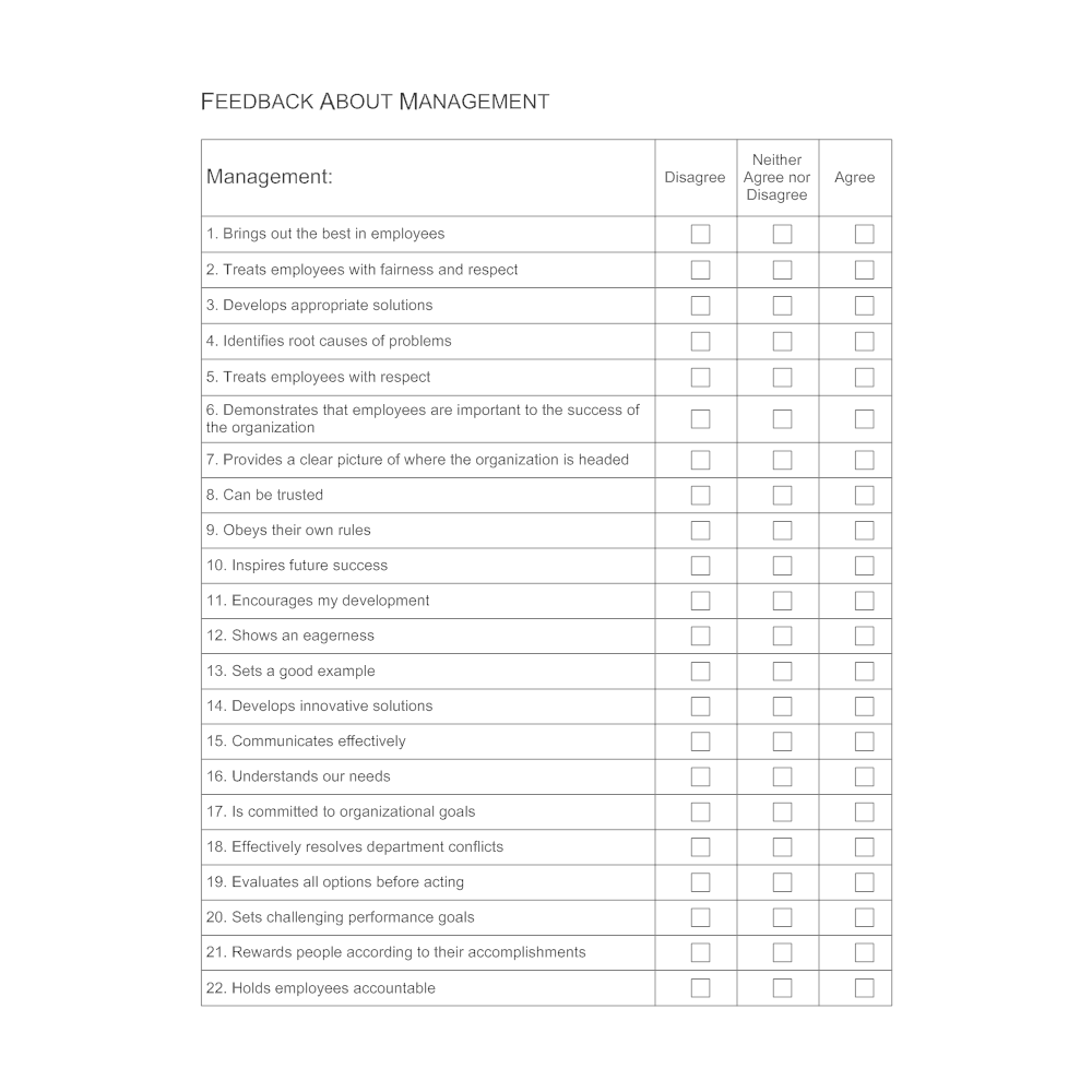 Example Image: Feedback About Management