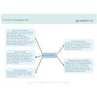 Forms of Depression