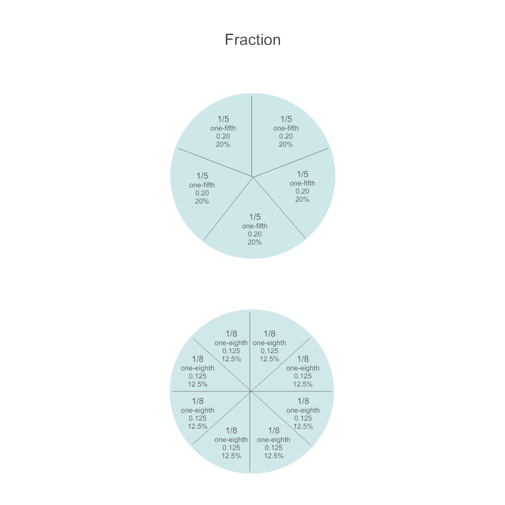 Example Image: Fraction Chart - One Fifth & One Eighth