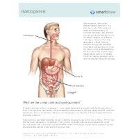 Gastroparesis
